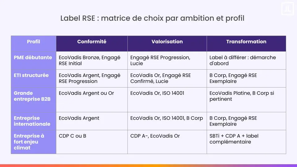 Label RSE matrice de choix