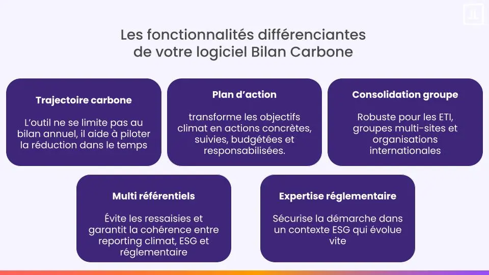 fonctionnalité différenciantes logiciel Bilan Carbone