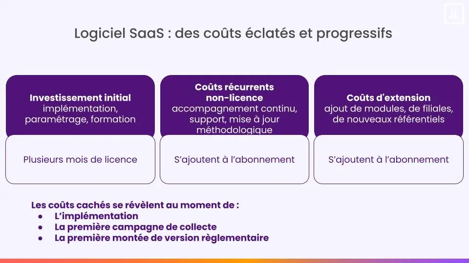 les coûts cachés des logiciels saas