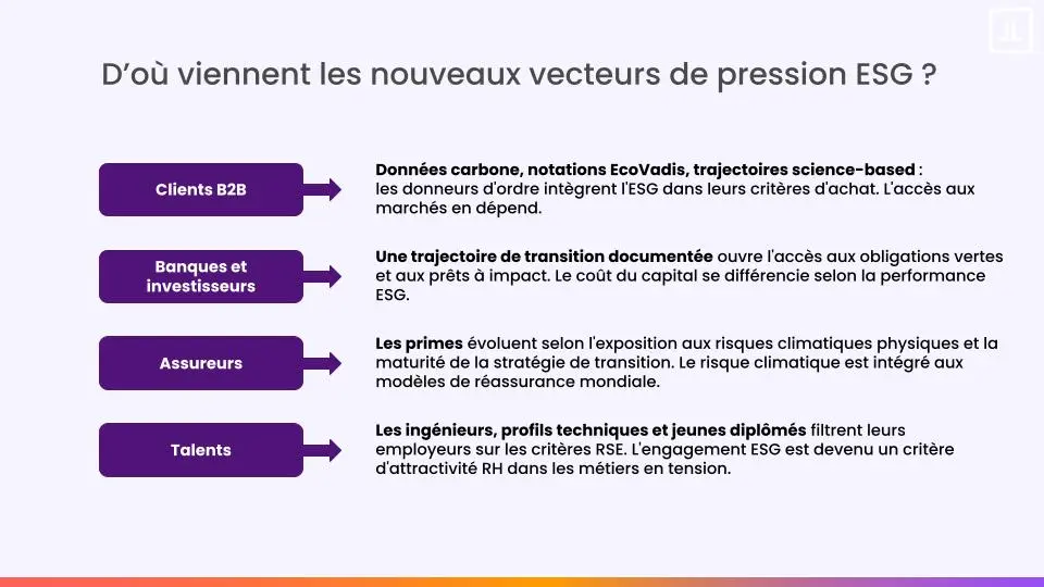 nouveaux vecteurs de pression ESG