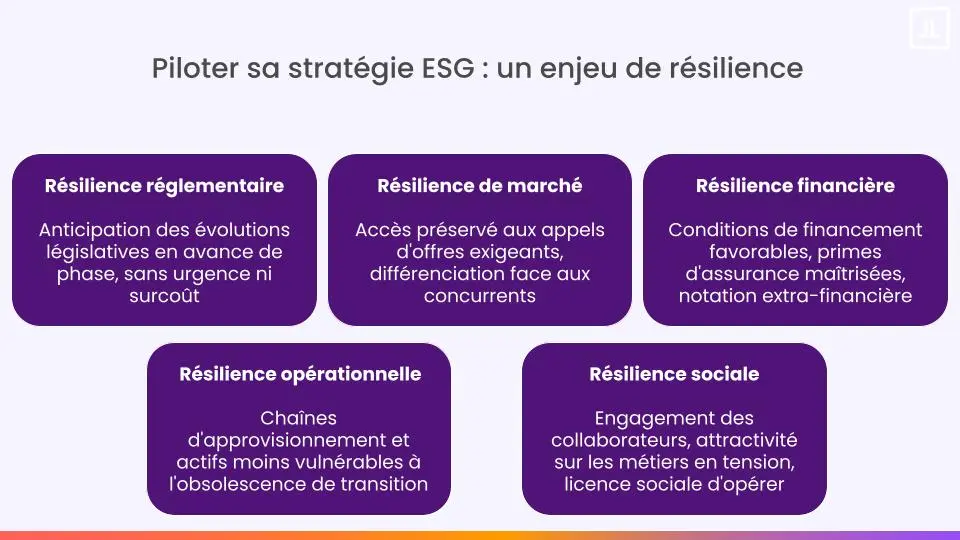 Pilotage ESG : un e jeu de résilience
