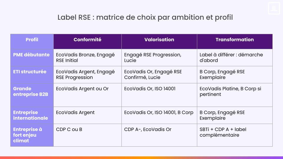 Comment choisir son label RSE ?