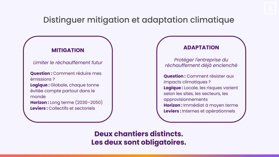 Distinguer mitigation et adaptation climatique