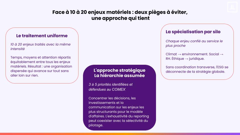 Approche face aux enjeux ESG matériels