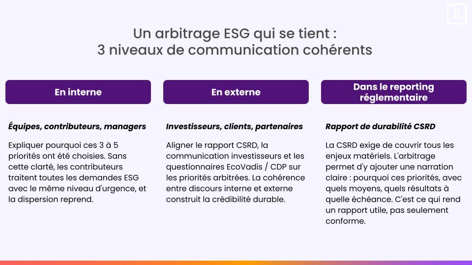 Communiquer les enjeux ESG