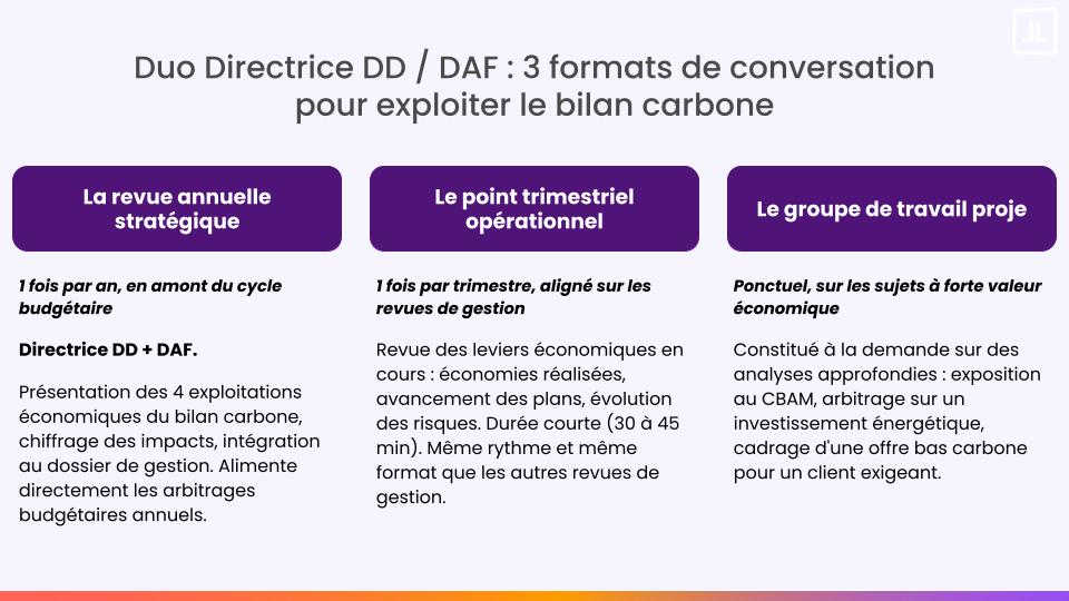 Conversation DD/DAF pour exploiter le Bilan carbone