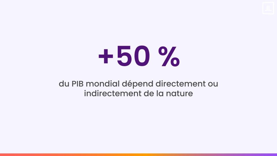 Dépendance PIB mondial / ESG