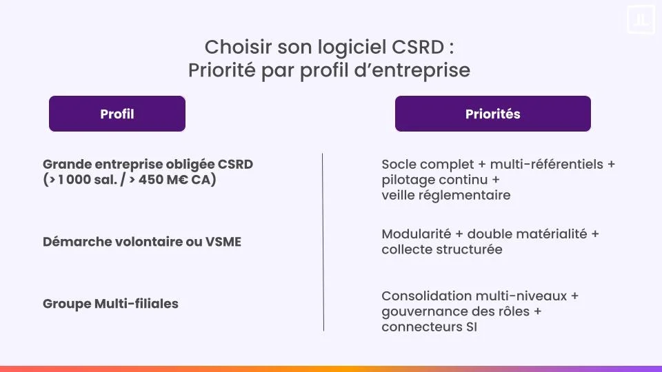 choix logiciel csrd par profil d'entreprise