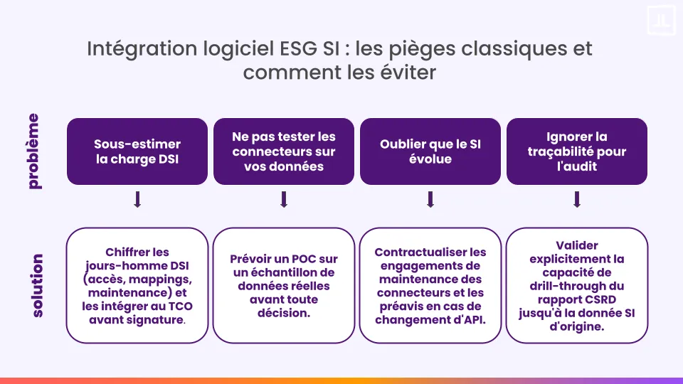principaux pièges SI logiciel RSE