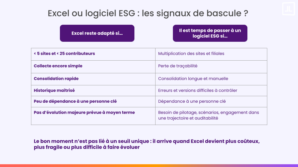 tableau récapitulatif signaux intéret passage logiciel rse