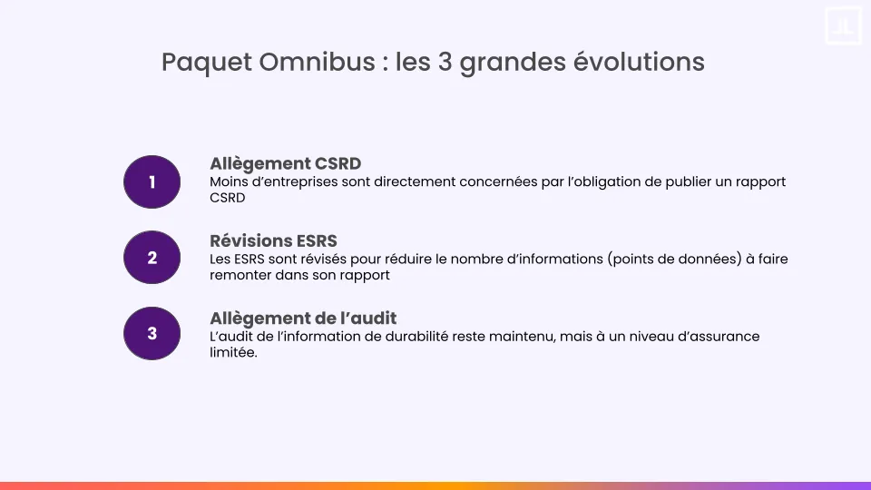 principales évolutions liées à l'omnibus csrd