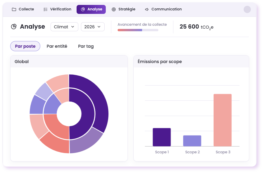 Logiciel de bilan carbone transformable en outil de performance
