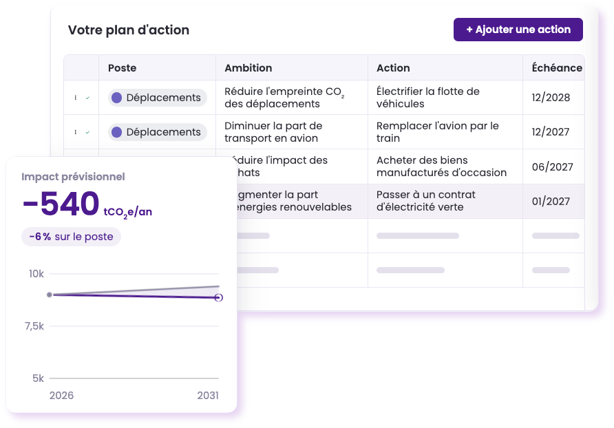Plan d'action esg intégré dans un logiciel dédié