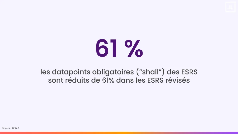 61% des datapoints obligatoires des ESRS ont été retirés suite à omnibus
