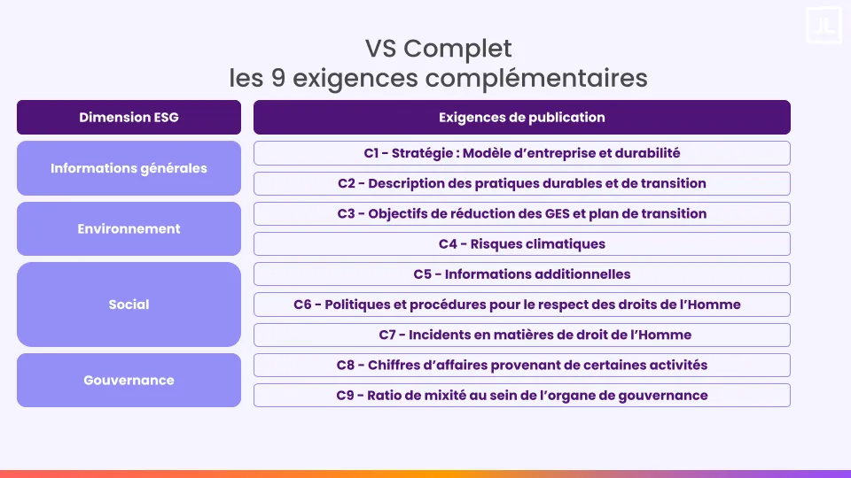 Exigences du VS complet