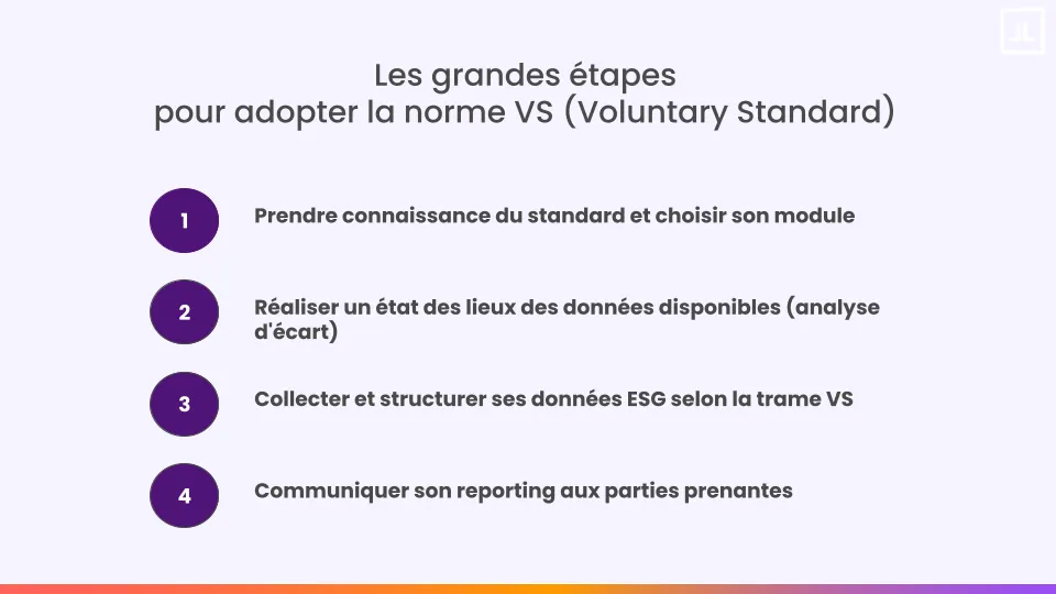 Mes 4 grandes étapes pour adopter le voluntary standard en entreprise