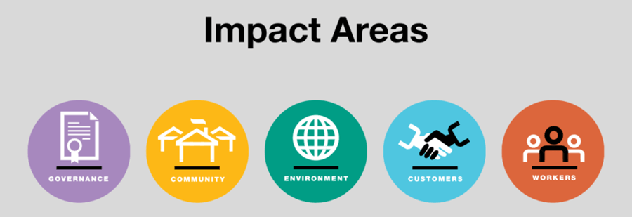 graphique présentant les 5 aires d'impact B corp