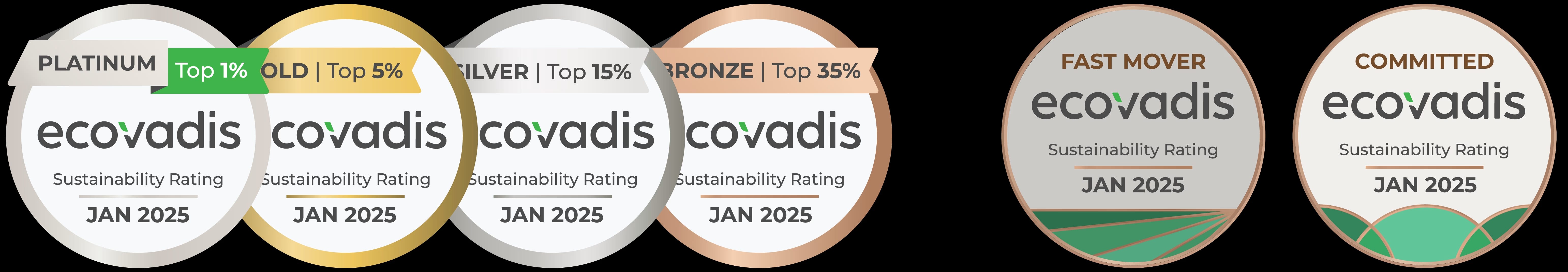 Labels EcoVadis