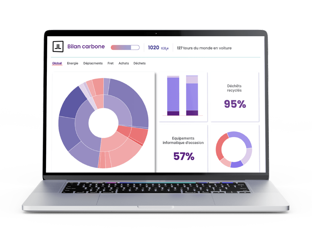 Ecran de l'outil sur la partie bilan carbone avec des graphiques