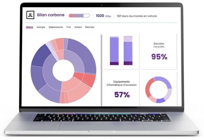 logiciel bilan carbone pour labo pharmaceutiques
