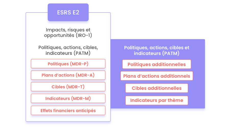 comparatif anciens et nouveaux esrs post omnibus