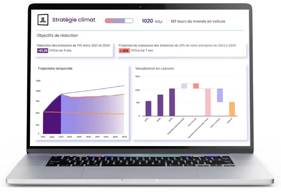 logiciel bilan carbone toovalu