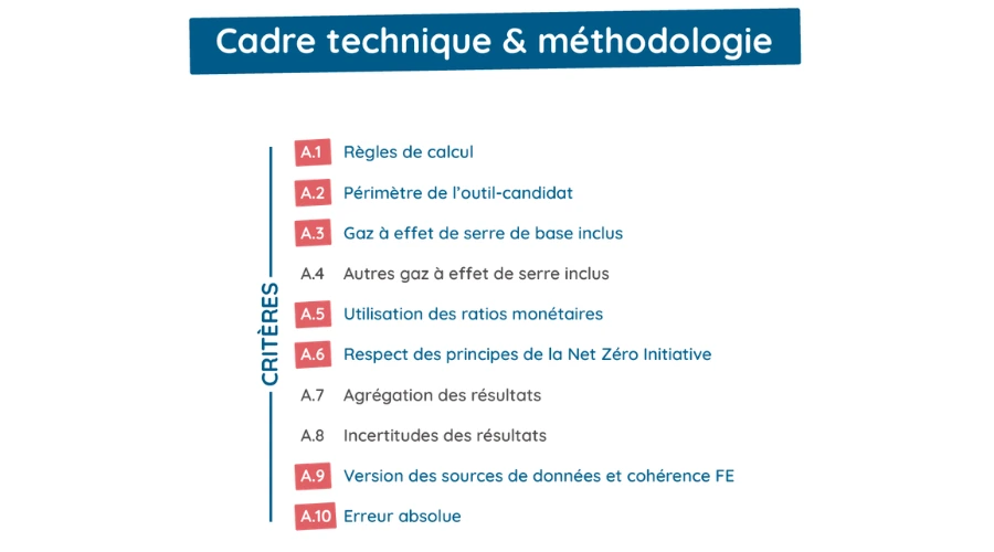 cadre technique et methodologie conformite bilan carbone