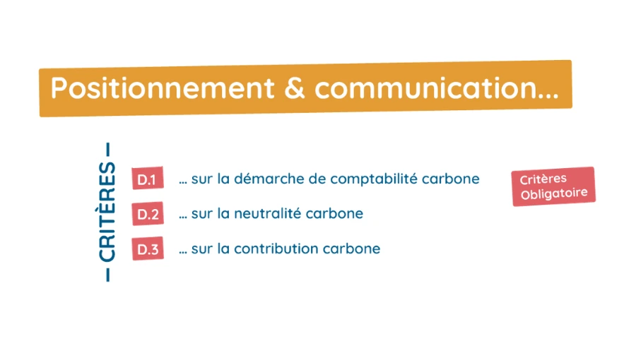 positionnement et communication methode bilan carbone