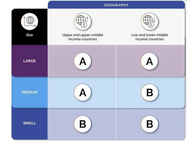 Graphique avec les 2 catégories d'entreprises SBTi