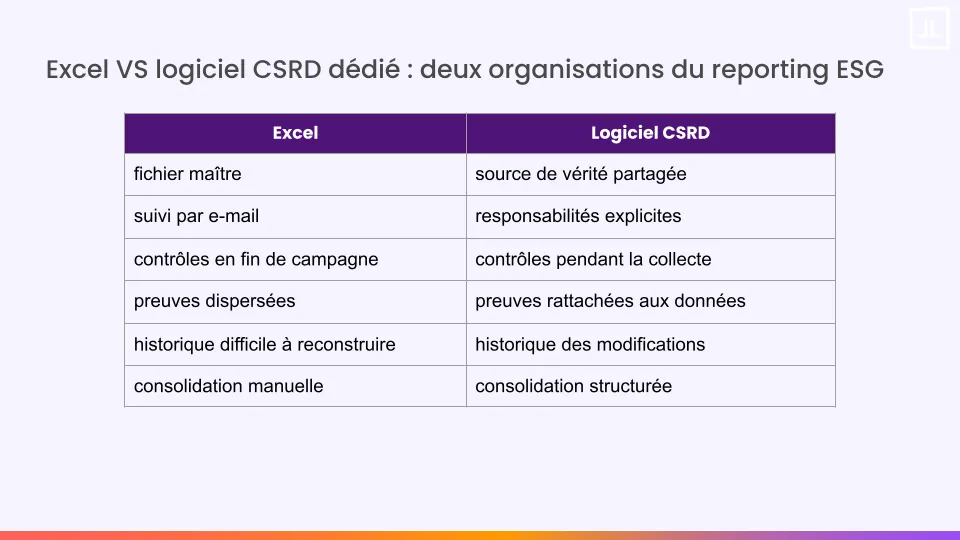 excel vs logiciel csrd : les differences
