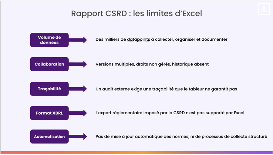 limites excel rapport csrd