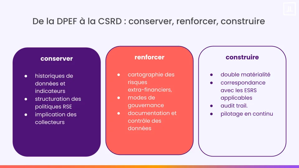 de la DPEF à la CSRD : quoi conserver, renforcer et construire