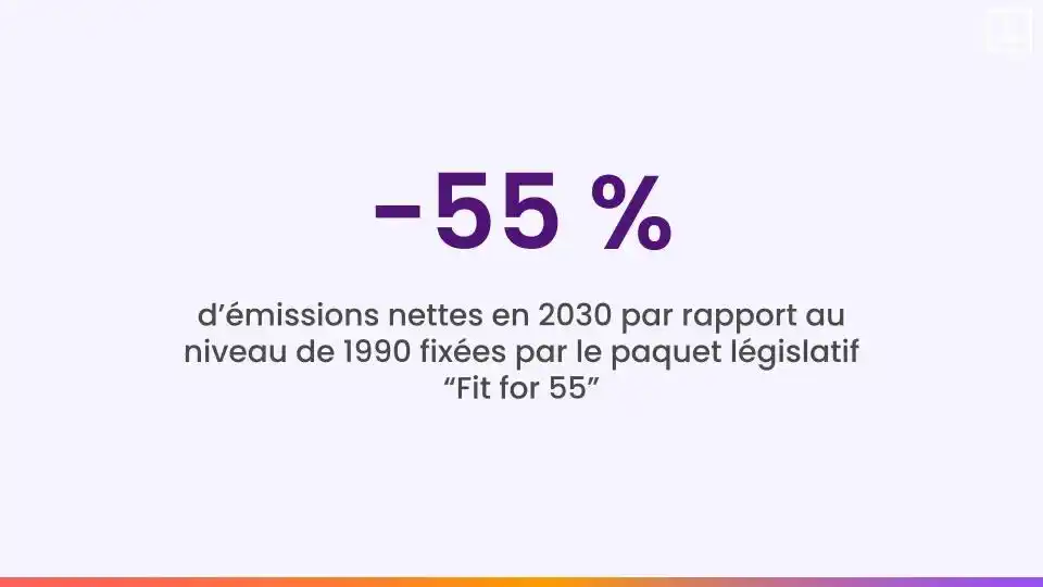 objectifs réduction fit for 55