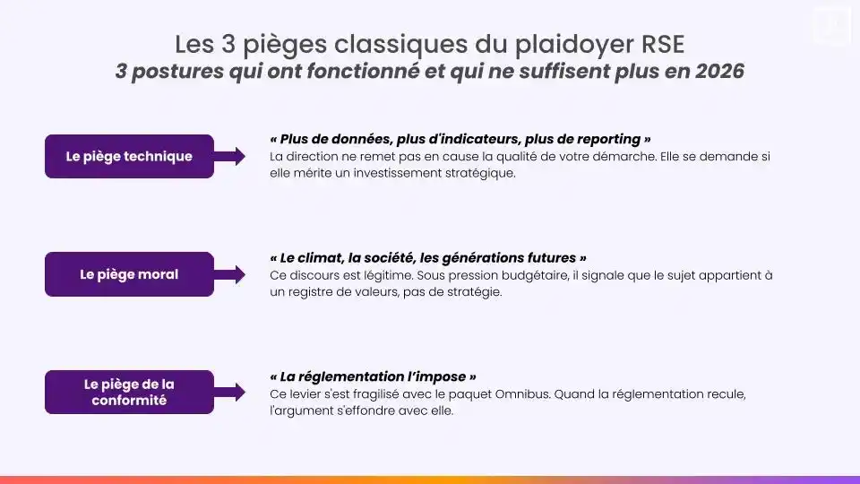 pièges plaidoyer RSE
