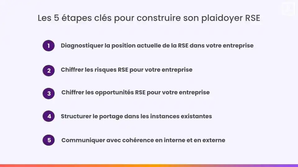 construire son plaidoyer rse