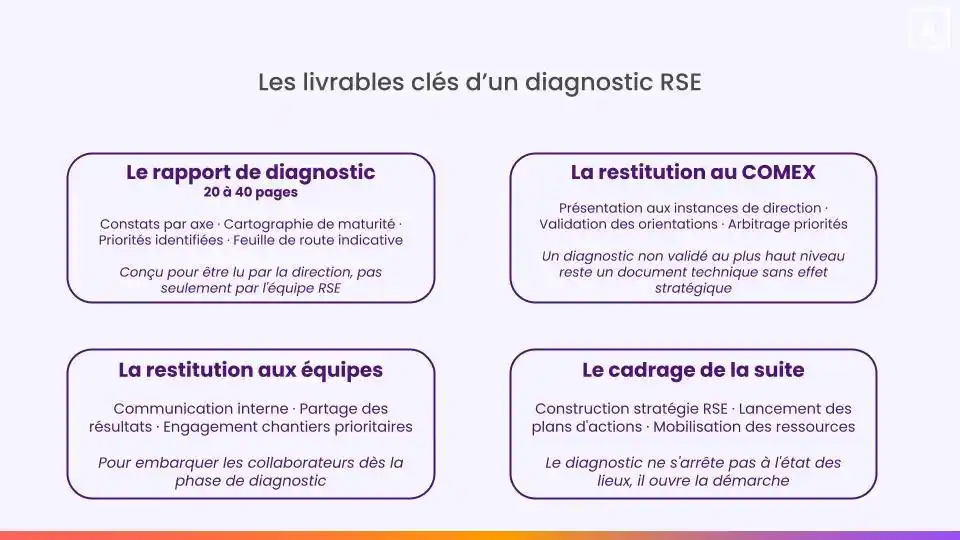 Livrables diagnostic RSE