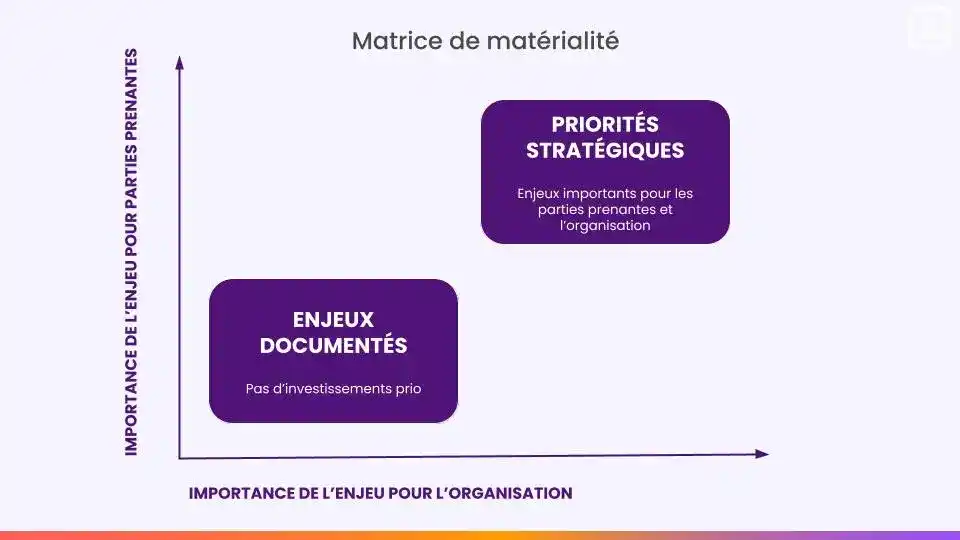 Matrice de matérialité