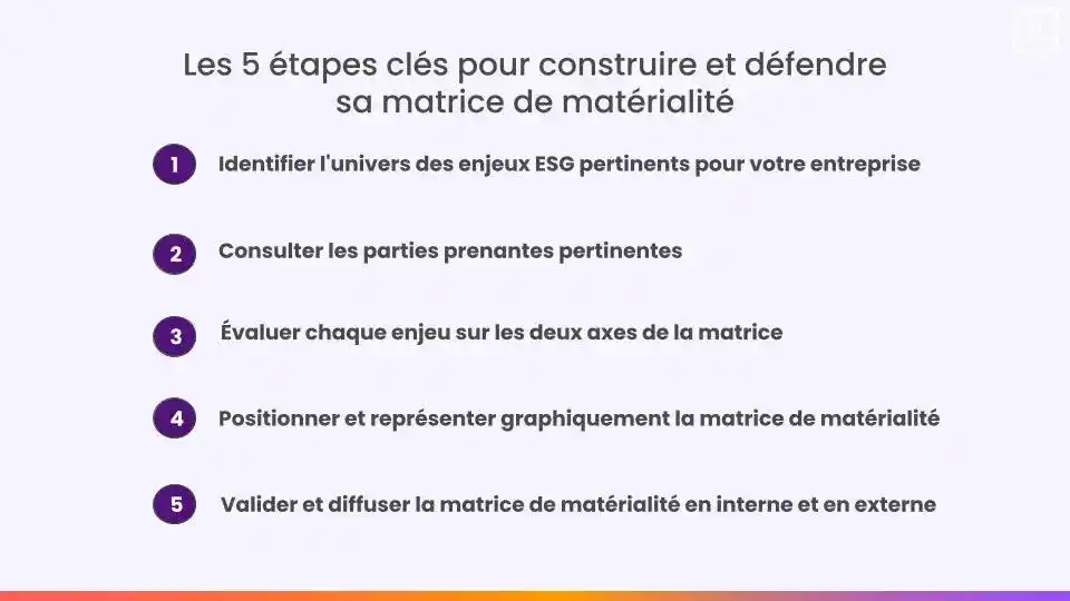 étapes pour construire sa matrice de matérialité