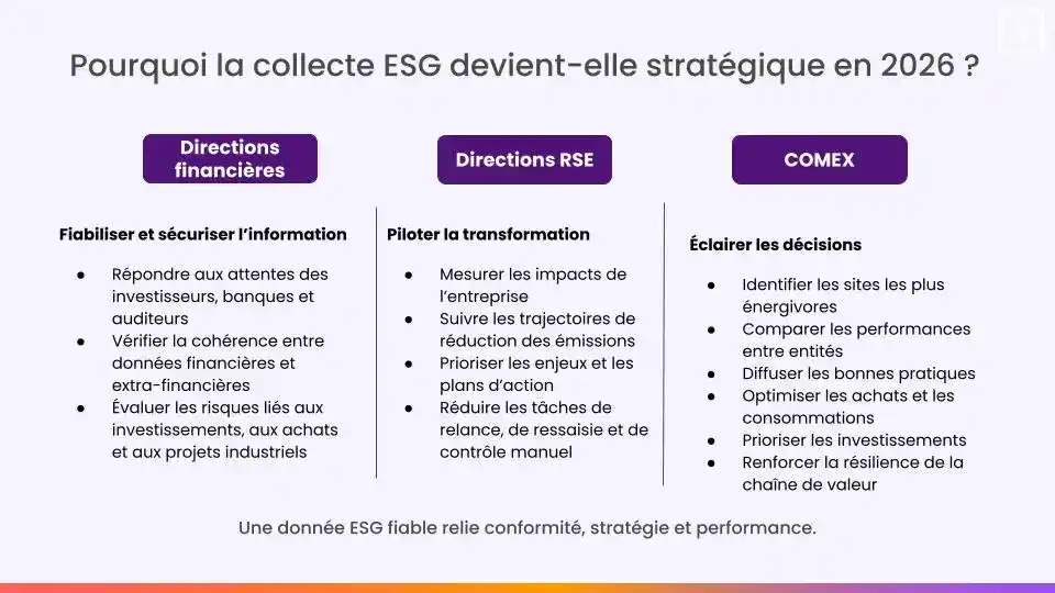 collecte données ESG 2026
