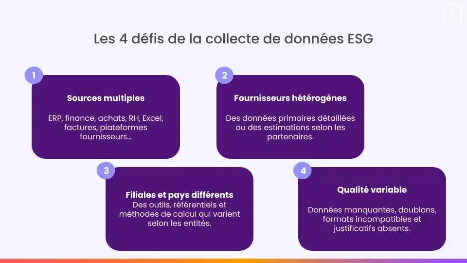 défis de la collecte esg 