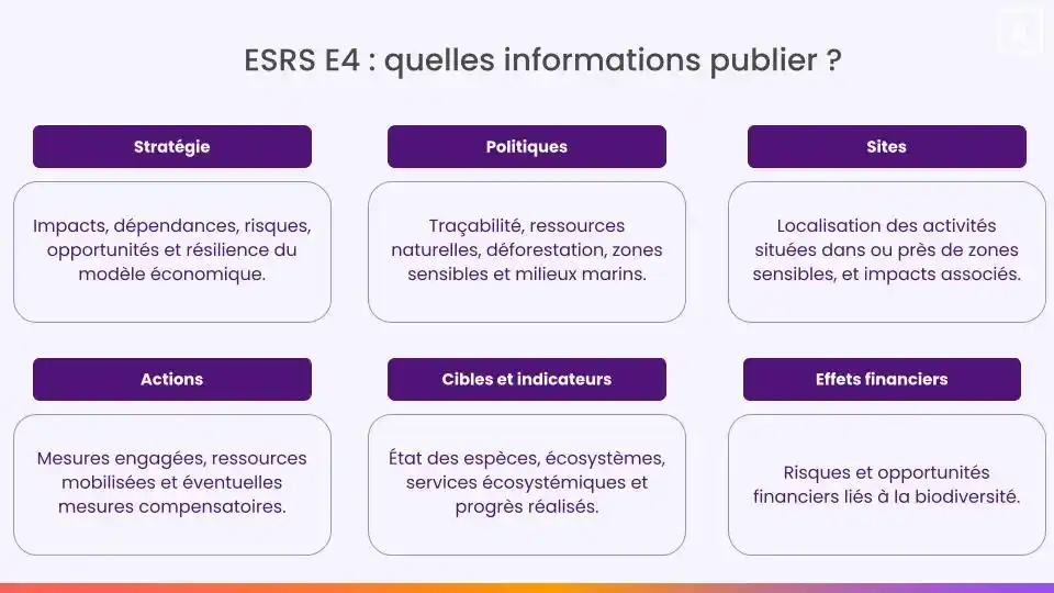 informations à publier ESRS E4