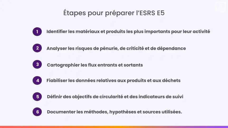 étapes pour préparer l'ESRS E5