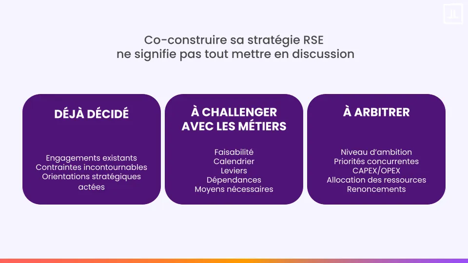 Répartition des sujets déjà décidés, à challenger avec les métiers et à arbitrer lors de la co-construction d’une stratégie RSE