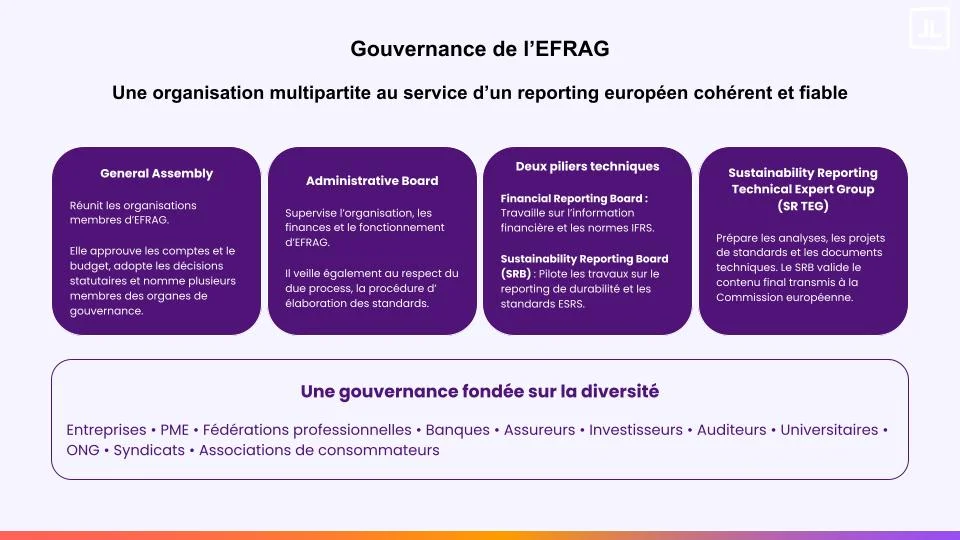 gouvernance de l'EFRAG