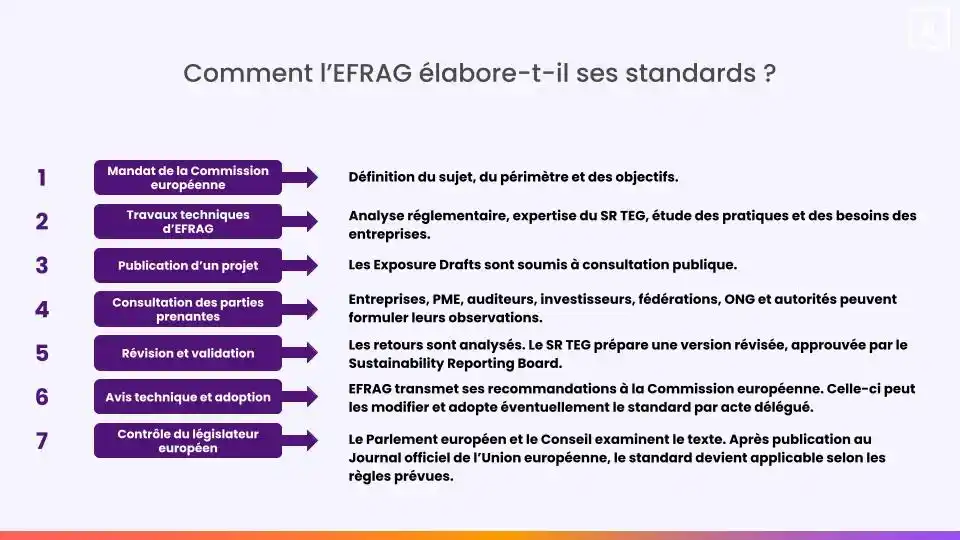 Standards EFRAG