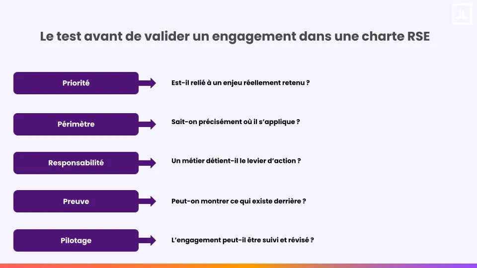 Cinq critères pour vérifier la robustesse d’un engagement avant son intégration dans une charte RSE.