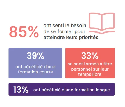 besoin formation responsables RSE
