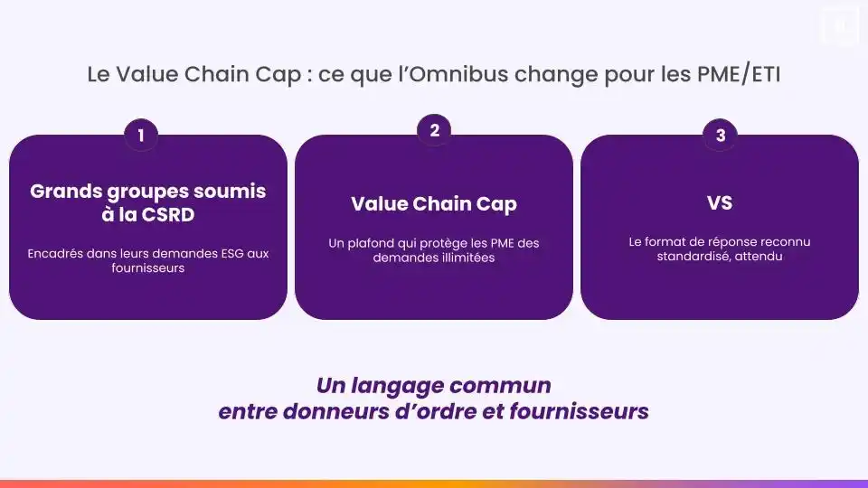 value chain cap PME/ETI