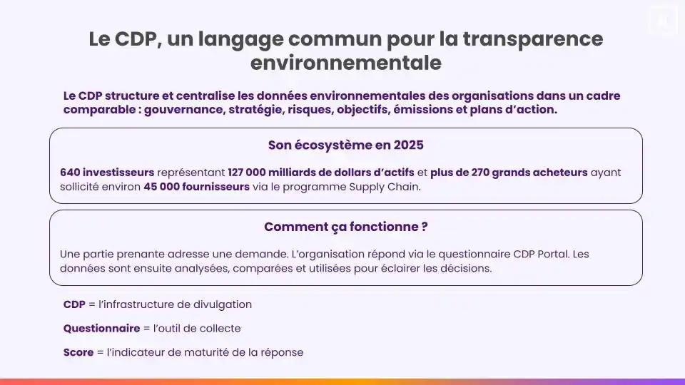 CDP transparence environnementale