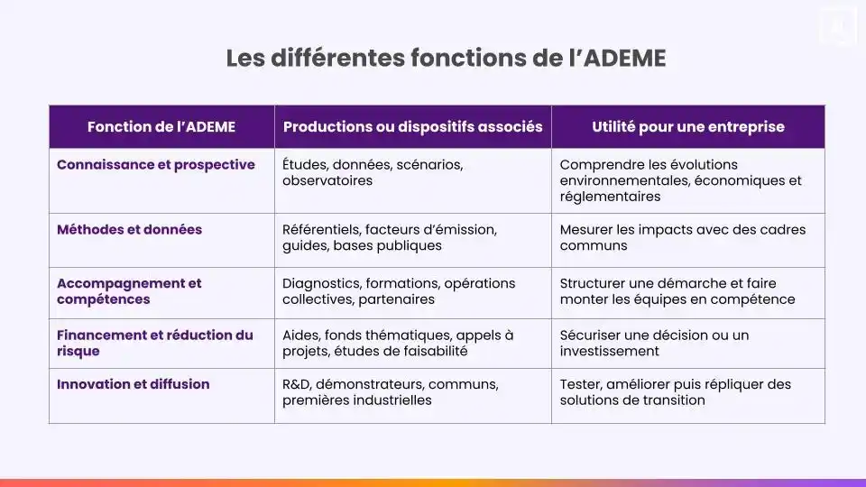 Fonctions de l'ADEME